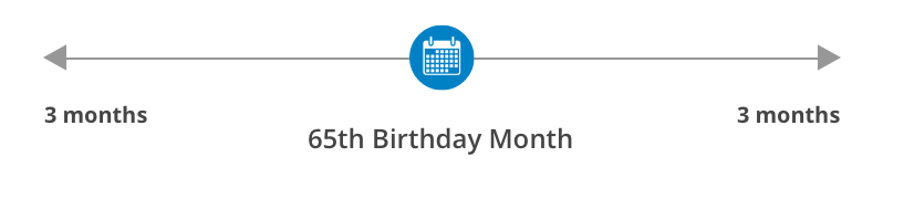 Enroll 3 months before your 65th birthday month, during your 65th birthday month, or 3 months after your 65th birthday month